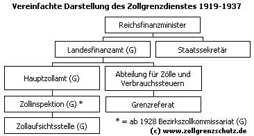 copyright: www.zollgrenzschutz.de