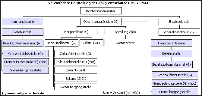 copyright: www.zollgrenzschutz.de